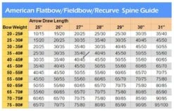 MAC Premium Wooden Arrows - Ready To Use (Qty 12) -Bow Master Supplies afb arrow chart