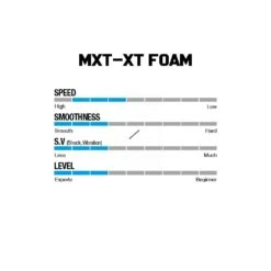 Win & Win Wiawis MXT-XP Foam Recurve Limbs -Bow Master Supplies foamspecs 1