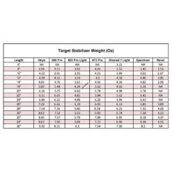 Shrewd 600 Pro Stabiliser - Long -Bow Master Supplies stab chart 3