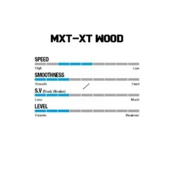 Win & Win Wiawis MXT-XP Wood Recurve Limbs 9 Win & Win Wiawis MXT-XP Wood Recurve Limbs -Bow Master Supplies woodspecs